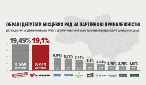 батькивщина