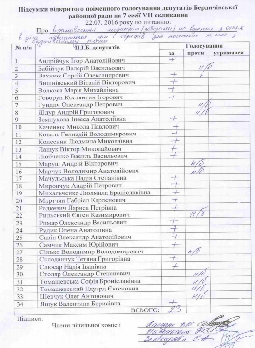 голосование район