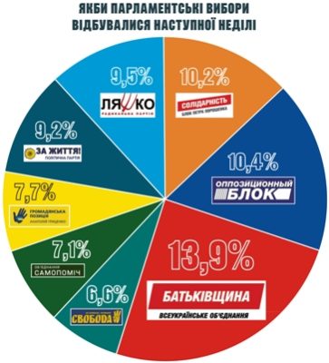 Розум перемагає обіцянки