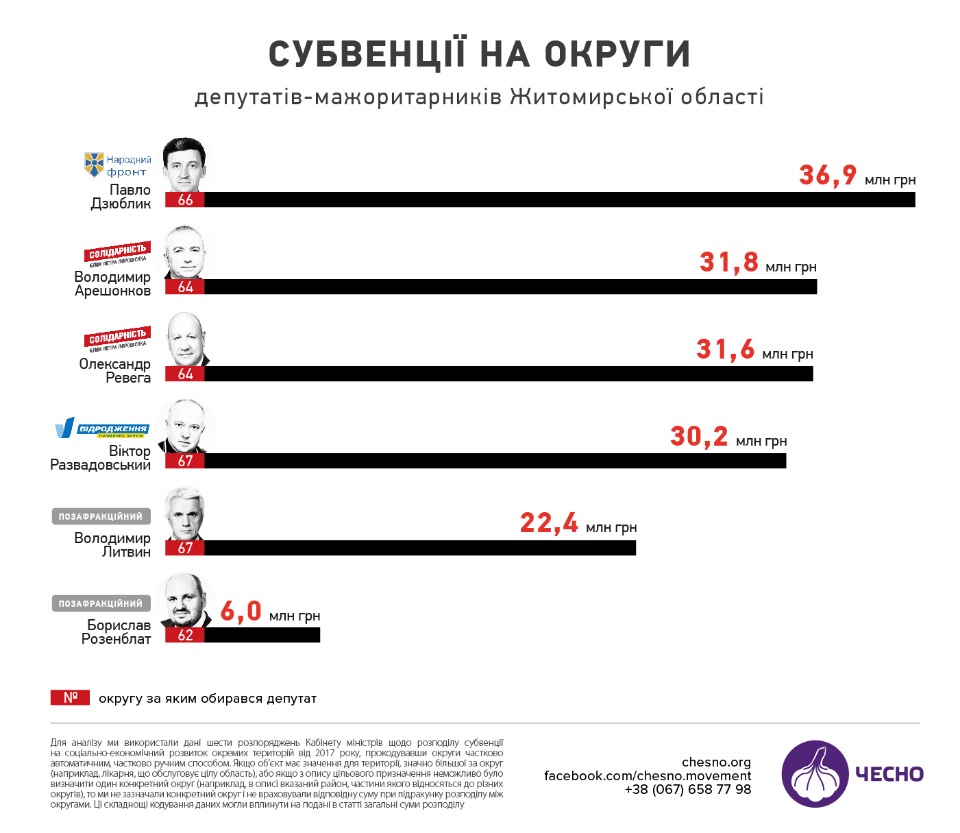 Наш «добрий» Олександр Ревега – як нардеп з Гришківець «париться» за наші ж гроші. ФОТО f6de77ae19ad.jpg