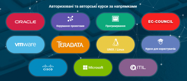 програмування та веб-дизайн