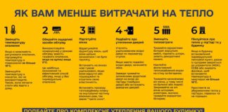 Що треба робити: менше витрачати тепло та бути готовими до зникнення світла тепло