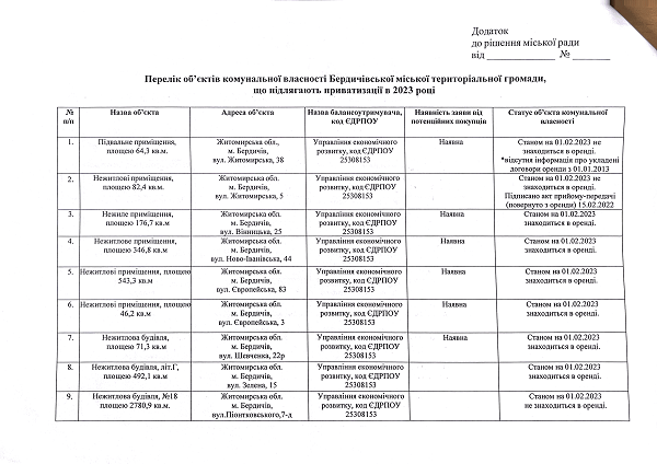 Перелік