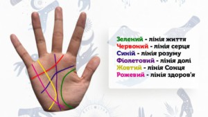 хіромантія