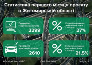 результат