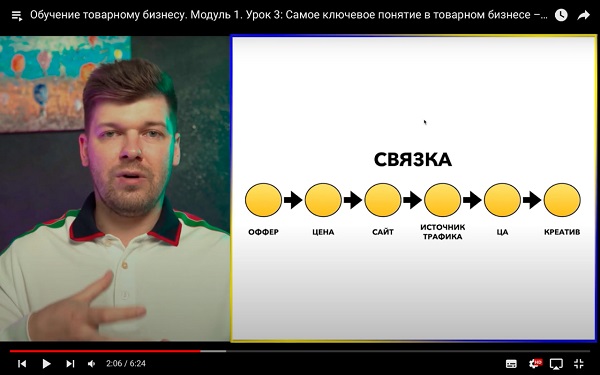 Первый модуль курса “Метод Хомича”