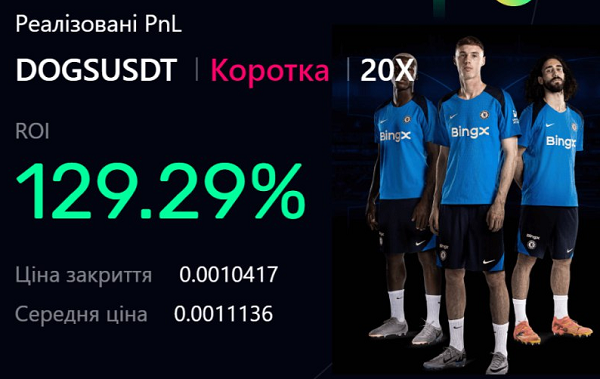 ROI 129% в торгах DOGS к USDT