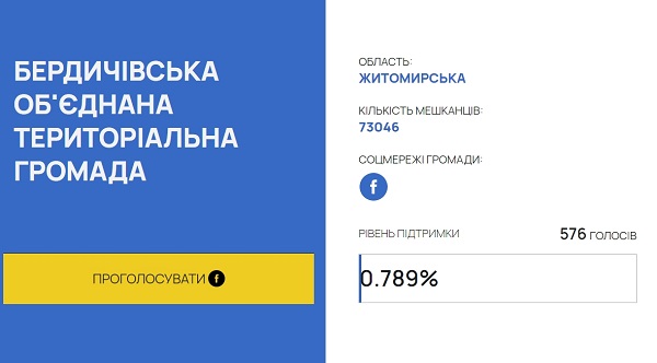 Голосування за проект