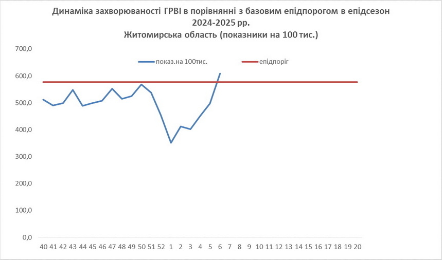 Спалах ГРВІ 