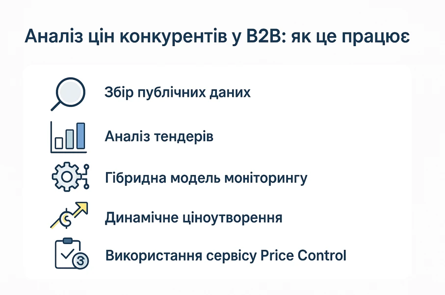 Аналіз цін конкурентів у B2B: інструменти, підходи, реальні кейси