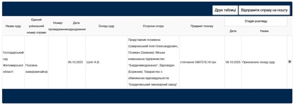 Позов на 6 мільйонів: