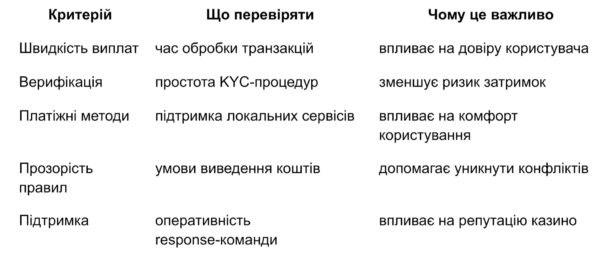 Таблиця